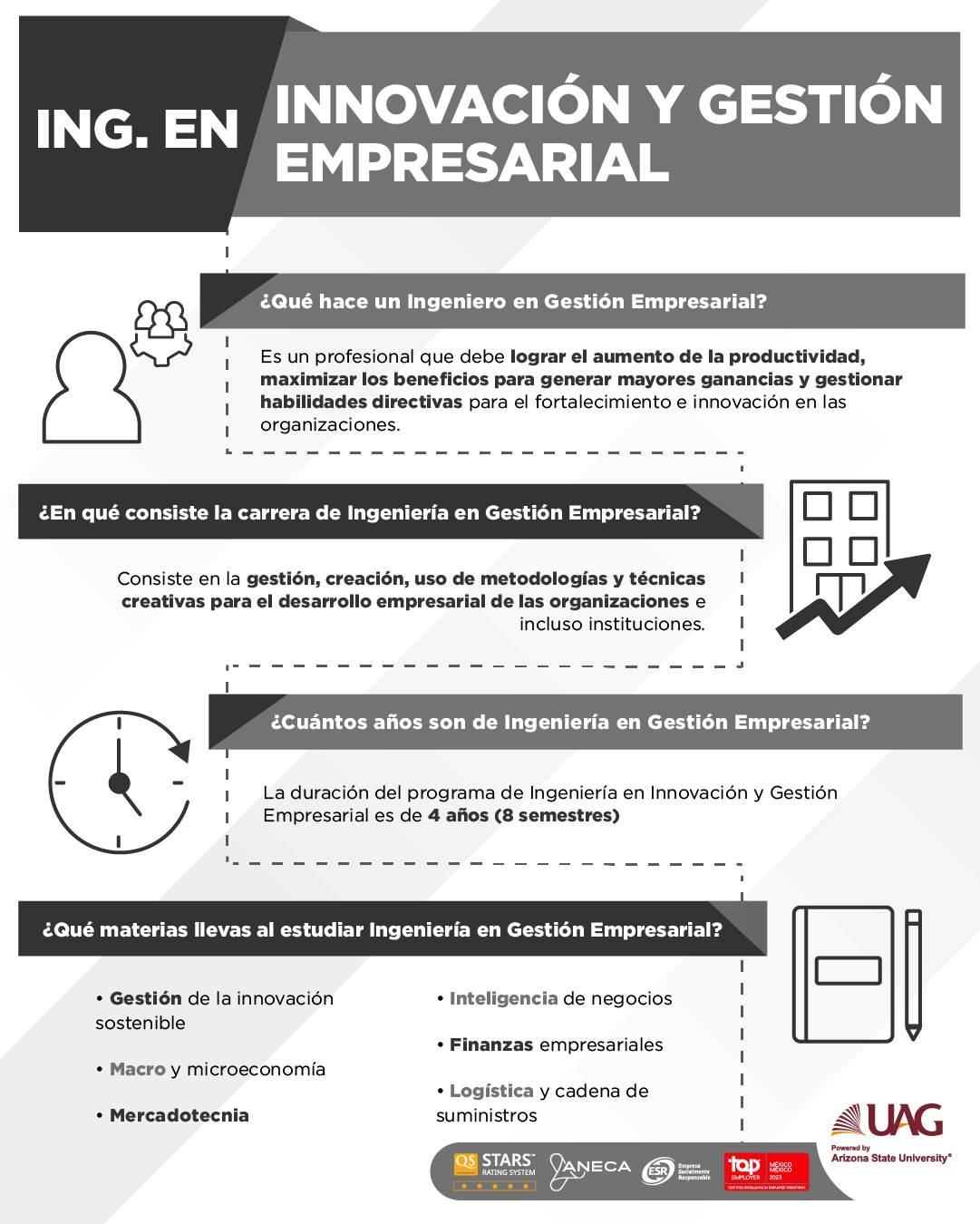 Estudia la Carrera en Gestión Empresarial en UAG | UAG