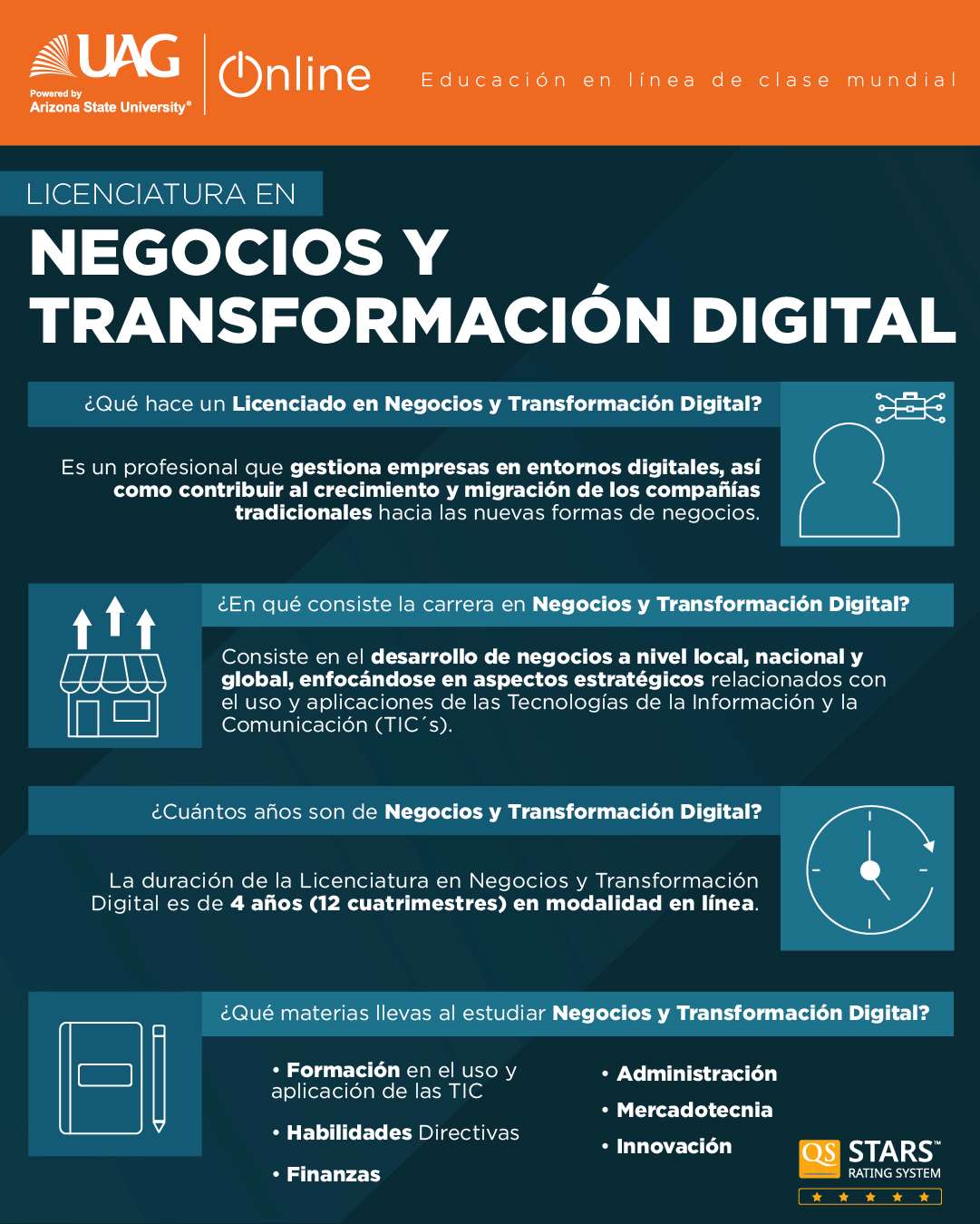 lic en negocios y transformacion digital
