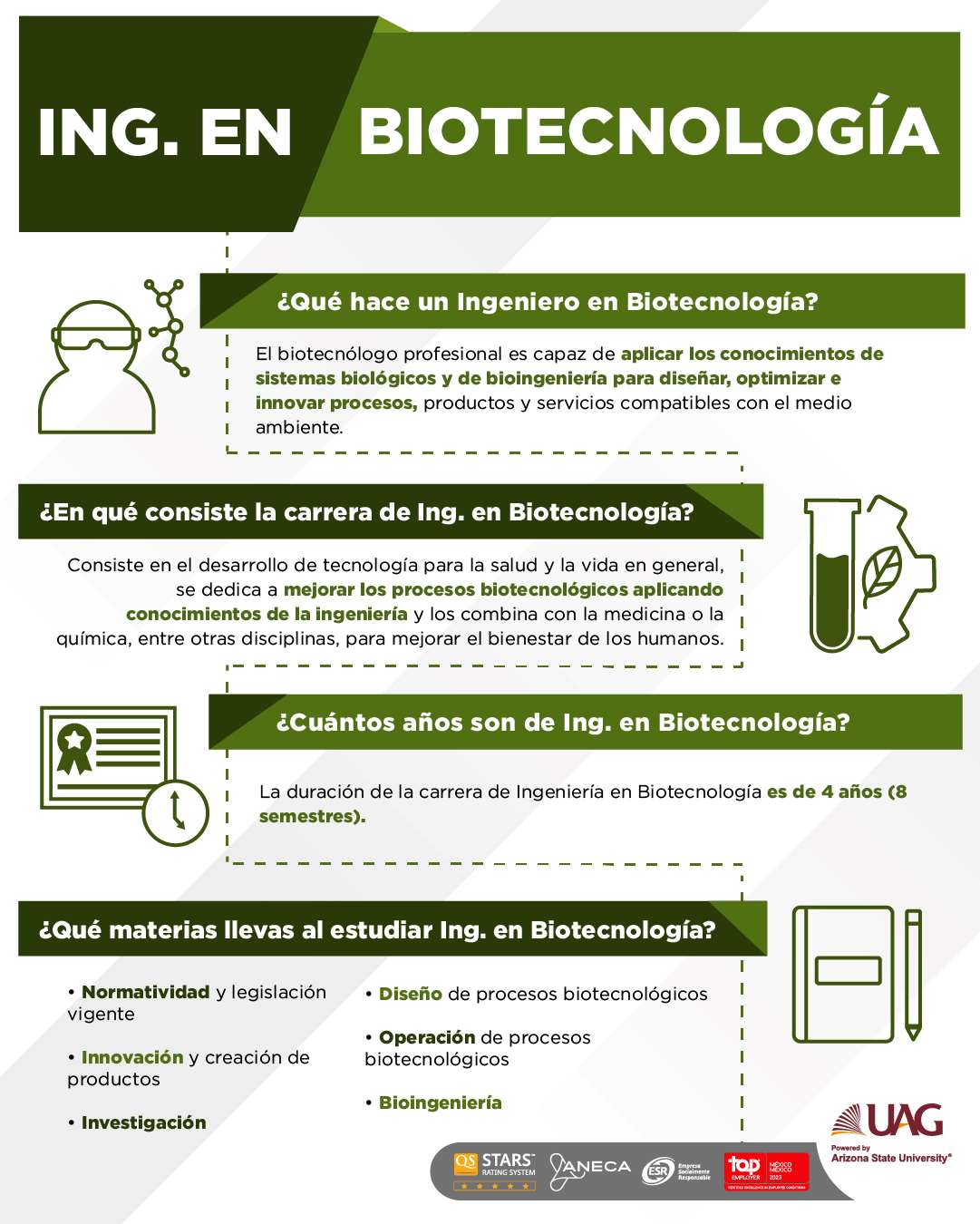 Ingeniería en Biotecnología | UAG