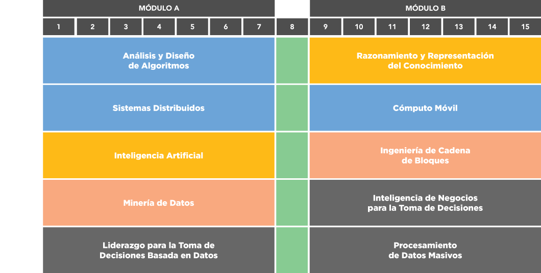 Maestría en Big Data UAG ONLINE
