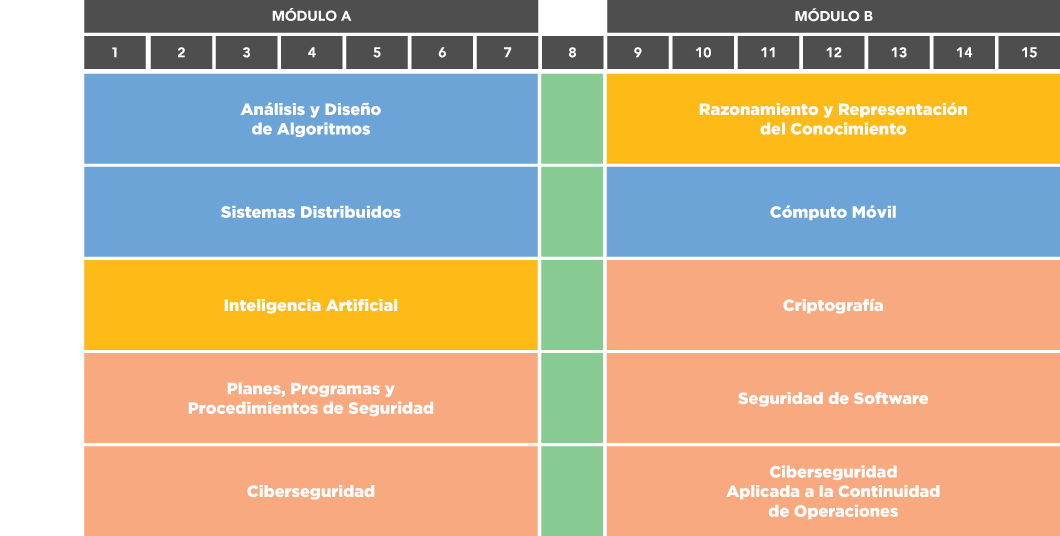 Maestría en Ciberseguridad UAG ONLINE