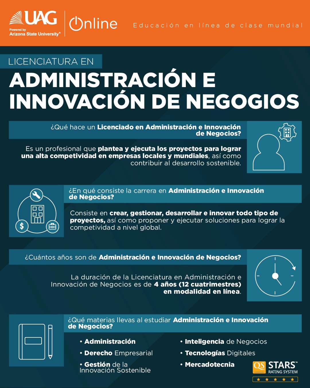 lic en administracion e innovacion de negocios