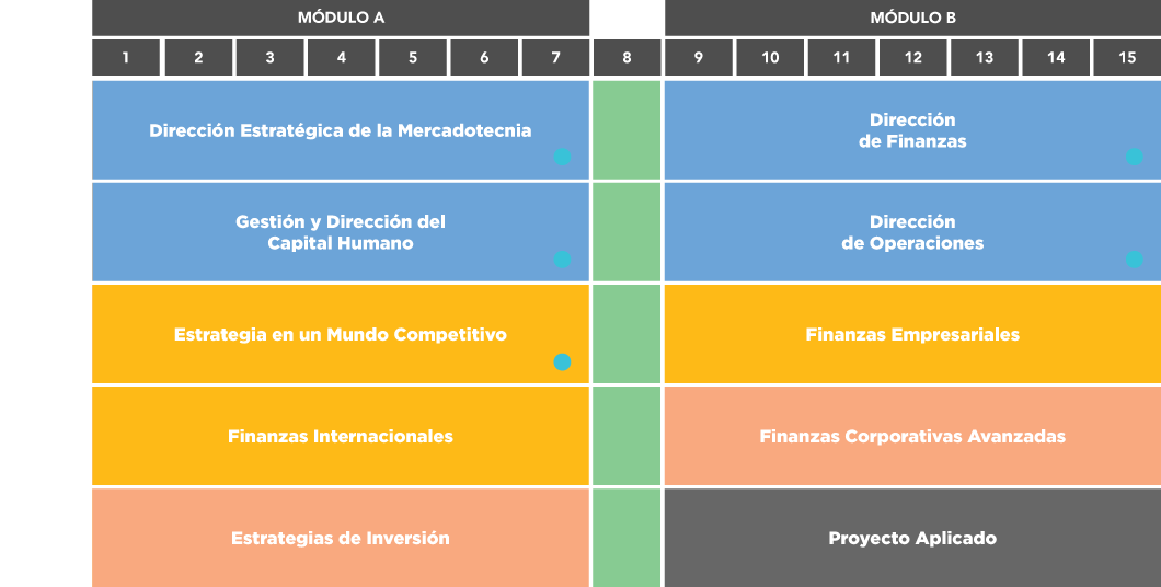 Maestría en Finanzas UAG ONLINE