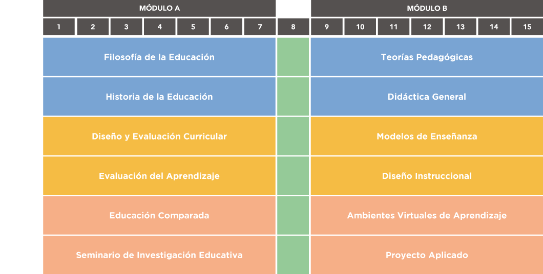 Maestría en Educación UAG ONLINE