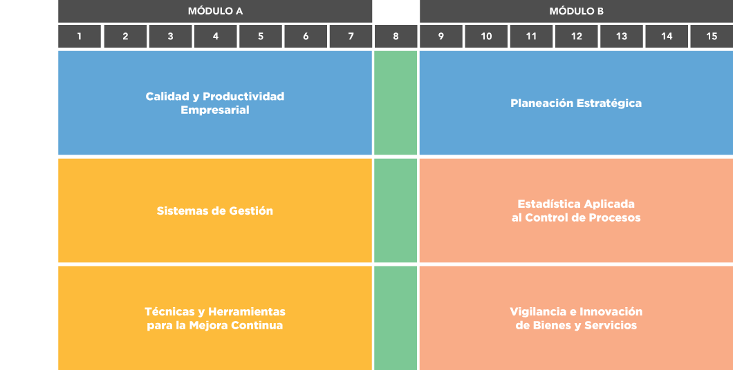 Especialidad en Sistemas de Gestión de Calidad para la Innovación
