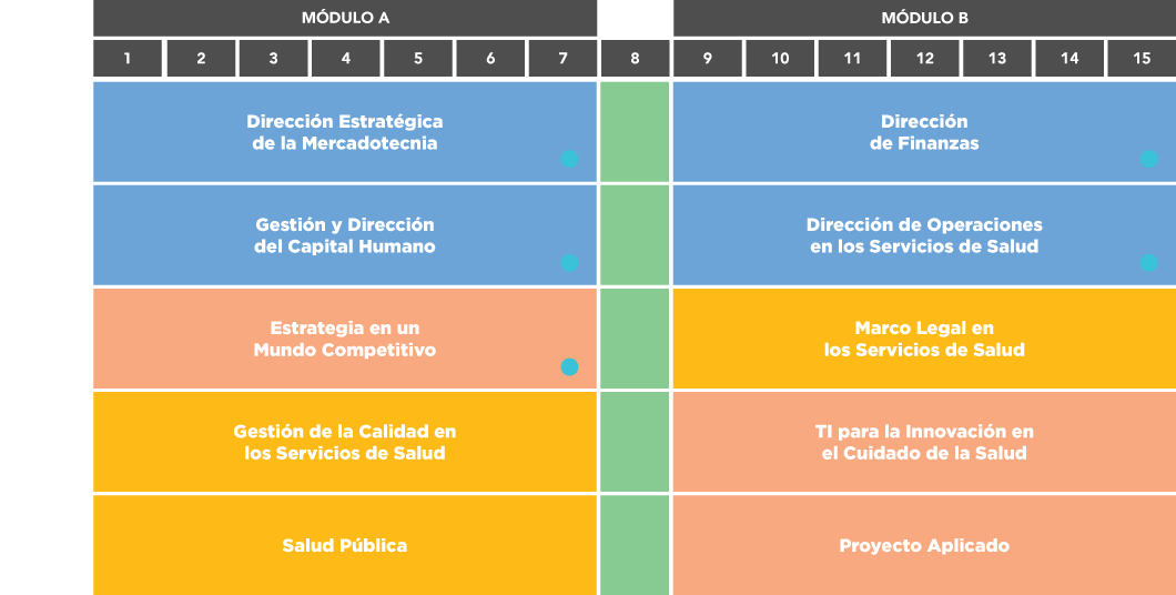 Maestría en Administración de Hospitales y Servicios de Salud UAG ONLINE
