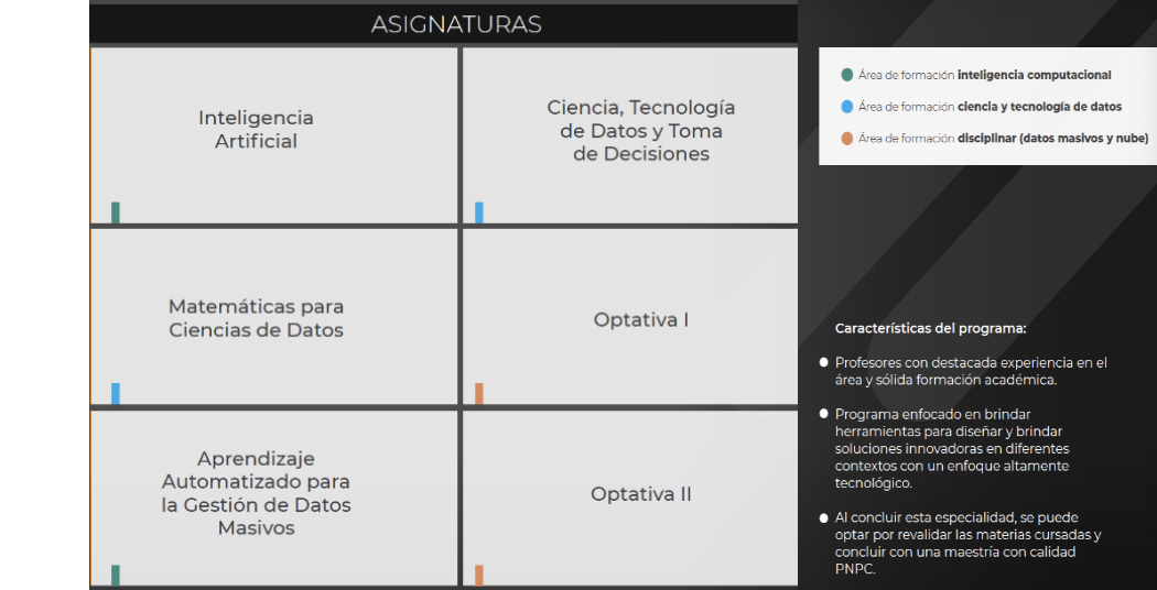 Especialidad en Ciencia de Datos