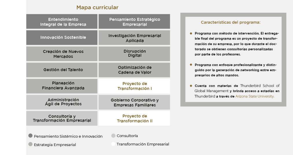 Doctorado en Dirección Empresarial | UAG