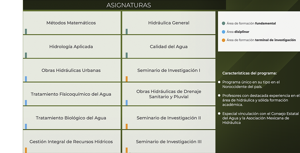 Posgrados Entorno Sostenible