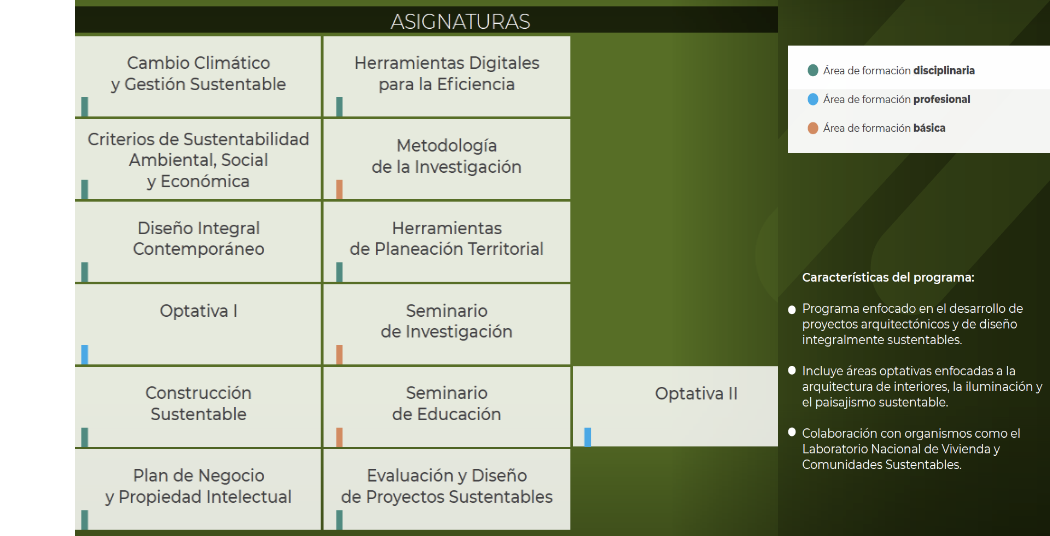 Maestría en Arquitectura, Construcción y Planeación Sustentable