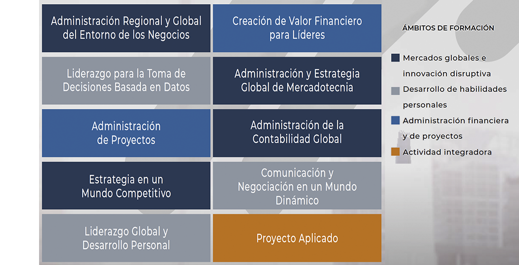 Maestría en Administración de Negocios (MBA Global) | UAG