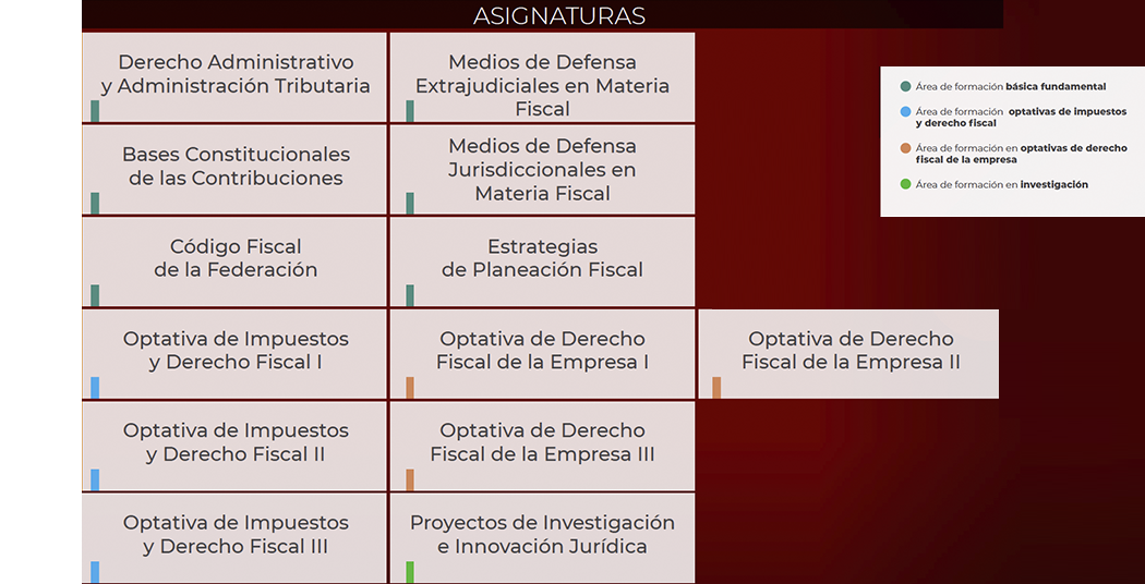 Maestría en Derecho Fiscal | UAG